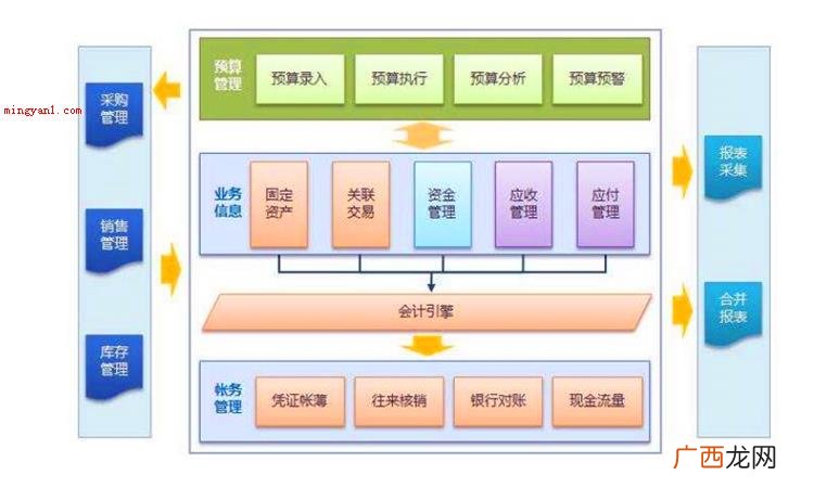 体系是什么意思