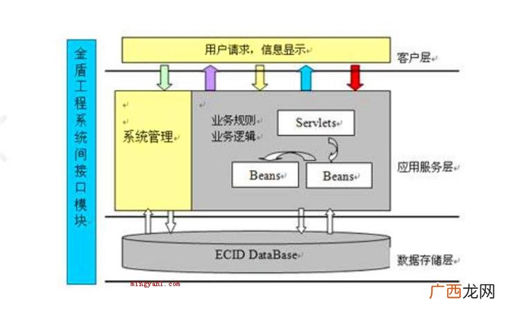 体系是什么意思