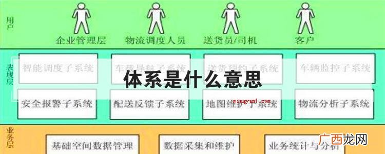 体系是什么意思