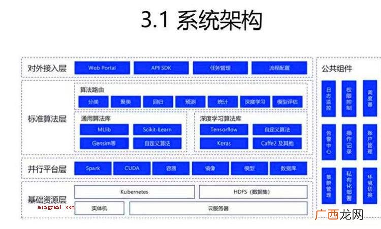 体系是什么意思