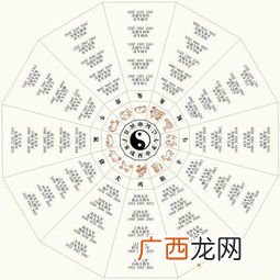 身怀六甲是什么意思,为什么叫身怀六甲?六甲是什么意思？