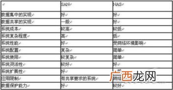 掉san值是什么意思,饥荒海难中怎么精神值一直在降低？