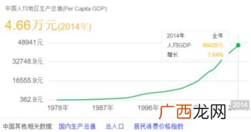 人均gdp是什么意思?,人均地区生产总值的意义？