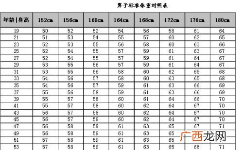 当兵标准体重怎么算,征兵体检标准体重怎么算？