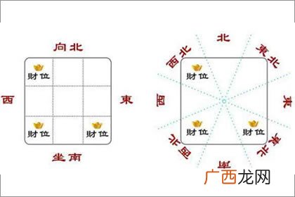 根据生辰八字算财位 生辰八字看财位方向