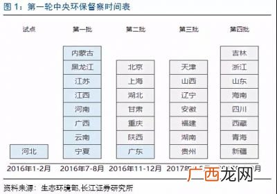 督察是什么级别,帮办是什么职位？