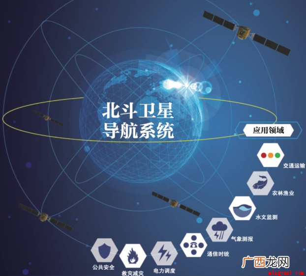 中国自行研制的全球卫星导航系统 bds是什么意思