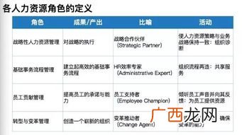 coe是什么意思,coe能力是什么意思？