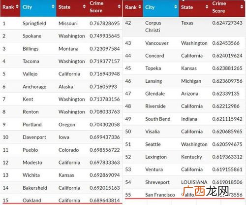america是什么意思,用英语一般称呼美国America，还是United States？