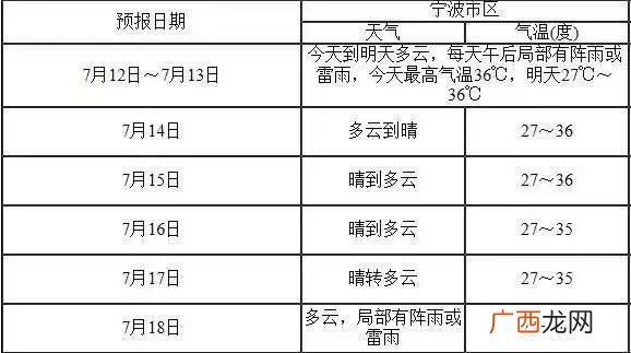 入伏从哪天算起,一年几月入伏？