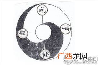 元亨利贞是什么意思啊,元亨利贞是什么意思？