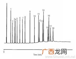 游离脂肪酸偏高是什么意思,什么可以反映游离脂肪酸？