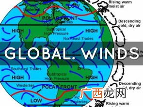 global是什么意思,global的不同形式？