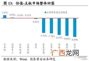 tmt行业是什么意思,tmt组全称？
