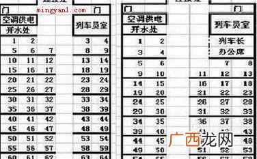 火车靠窗户的座位号分布情况