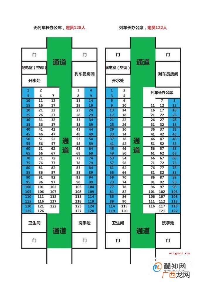 火车靠窗户的座位号分布情况
