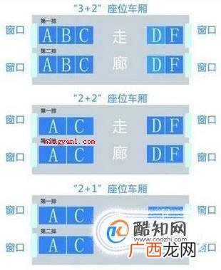 火车靠窗户的座位号分布情况