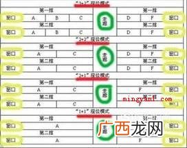 火车靠窗户的座位号分布情况