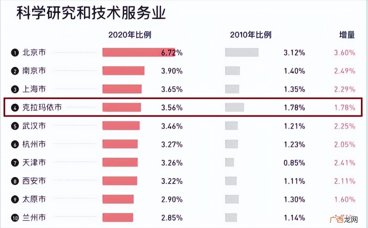 新疆克拉玛依市常住人口数量 克拉玛依人口比例多少