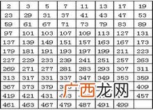 素数是什么,高中数学中的素数是什么意思？