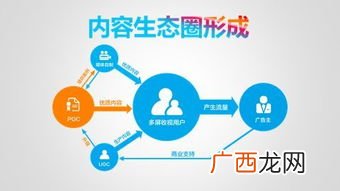 自媒体是什么意思,什么是自媒体文？