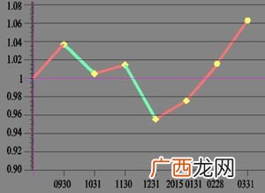 单位净值是什么意思,历史净值和单位净值什么意思？