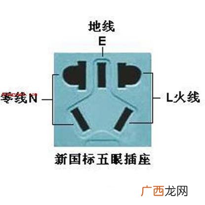 l是火线还是零线？