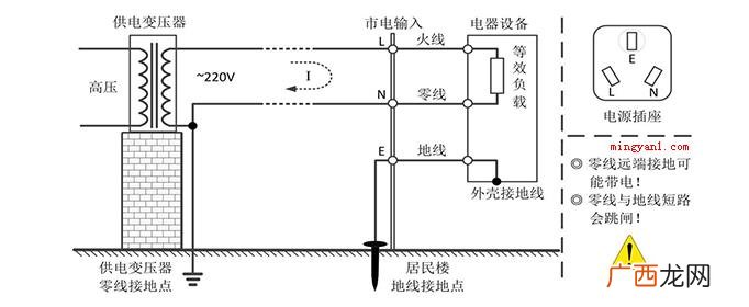 l是火线还是零线？