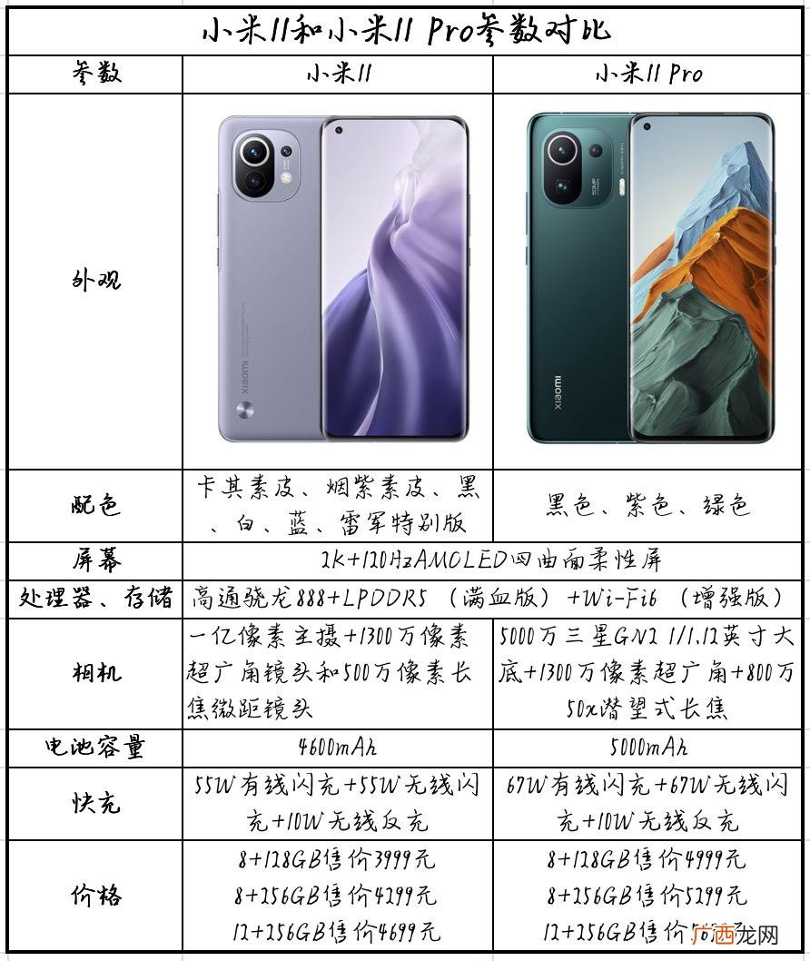 拍照散热哪个更值得买 小米11和小米11pro对比参数