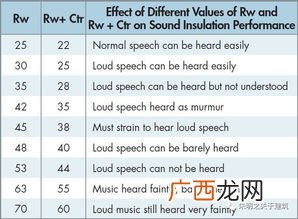 ctr是什么意思,ctr什么意思？