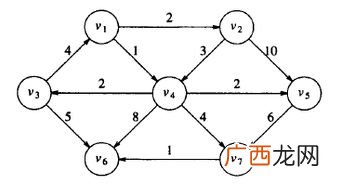 cycle什么意思,cycle的名词形式是什么？