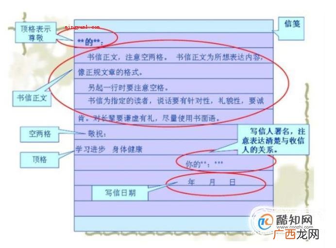 中文邮件格式