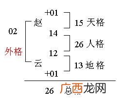 姓名与人生五格数理 姓名天格地格人格测算