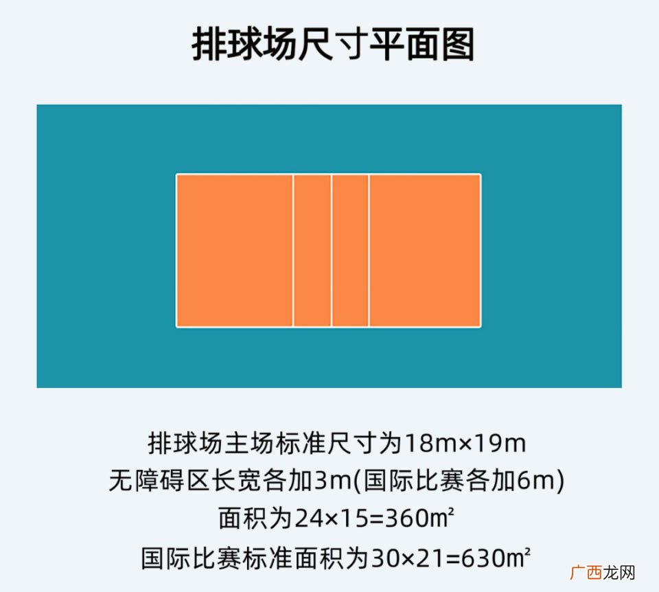 标准面积尺寸图解 排球场地标准尺寸
