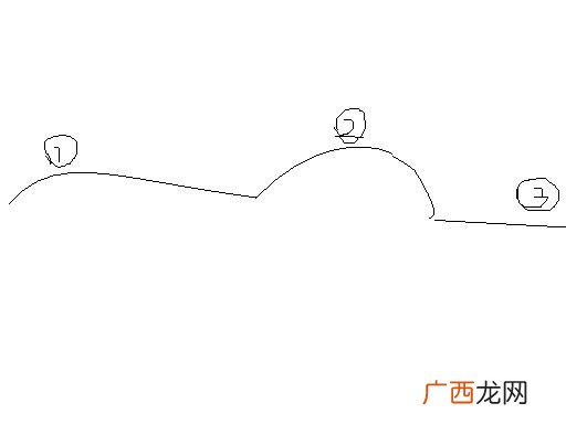 拱形路面是什么意思,为什么有的道路路堤底部做成拱形的？