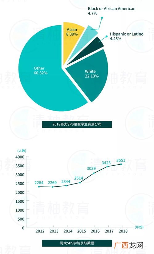 sps是什么意思,sps职位什么意思？
