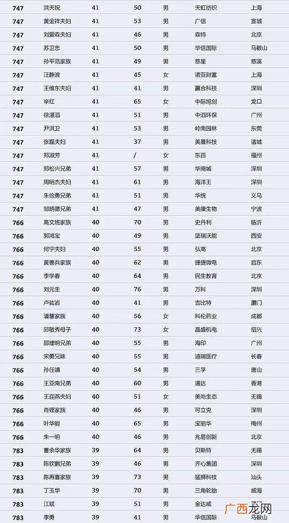 一个排多少人,二战时中国军队1个排有多少人?