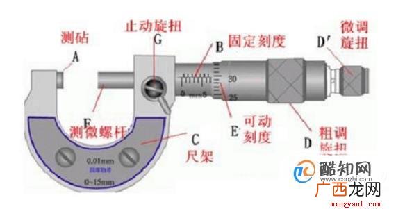 螺旋测微器的读数方法
