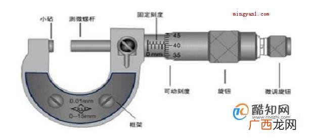 螺旋测微器的读数方法