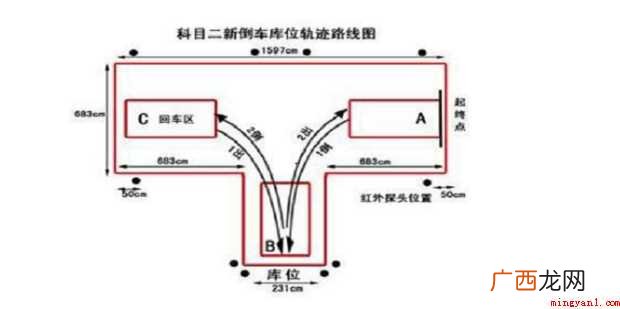 科目二倒车入库有什么技巧