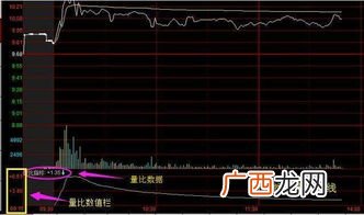 股票量比是什么意思,量比是什么意思通俗易懂？