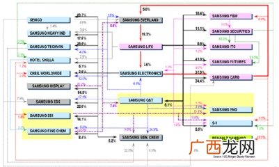 韩国财阀是什么意思,三星为啥叫财阀?