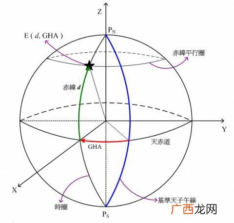 kt是什么意思,KT是什么意思？