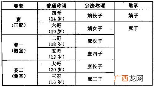 庶子是什么意思,庶子是什么意思?