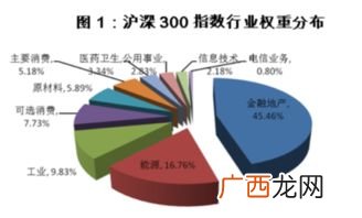 沪深300是什么意思,沪深300是什么意思？