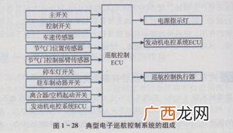 ccs是什么意思,CCS是什么意思?