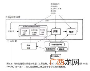 感知是什么意思,感知的名词解释？