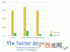 javascript什么意思,什么是js？
