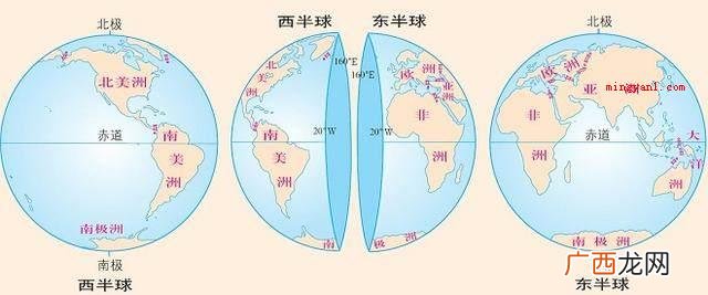 划分东西半球的分界线是什么？