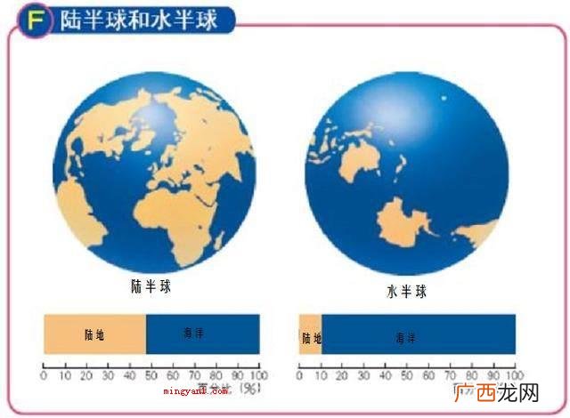 划分东西半球的分界线是什么？